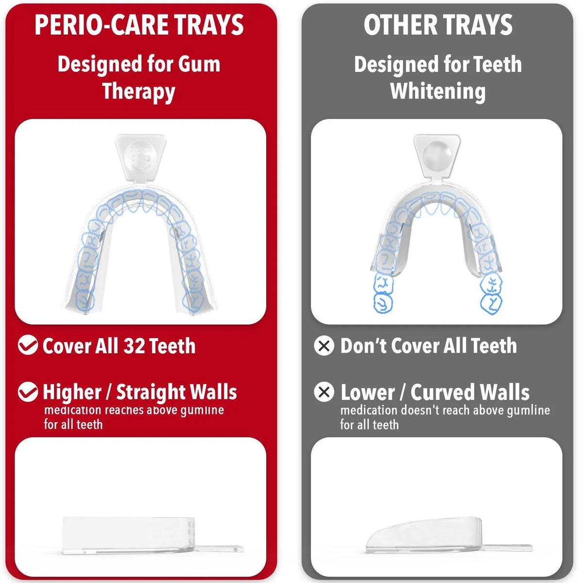 1.7% Hydrogen Peroxide Gel with Trays J492983