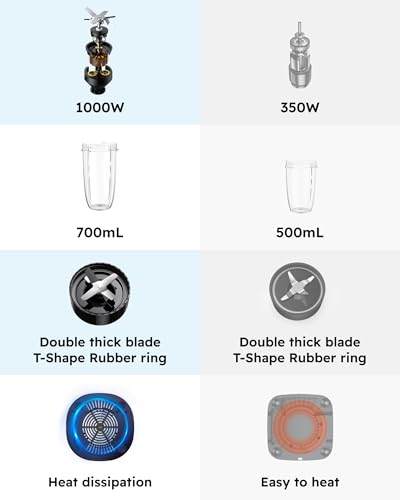 1000W Blender with Cups and Lids W138917