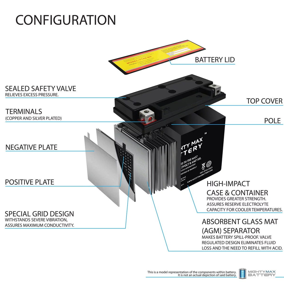 YTX9-BS ATV Battery O970999