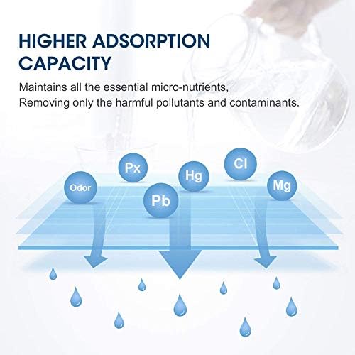 Water Filter Cap Replacement 3-Pack A379