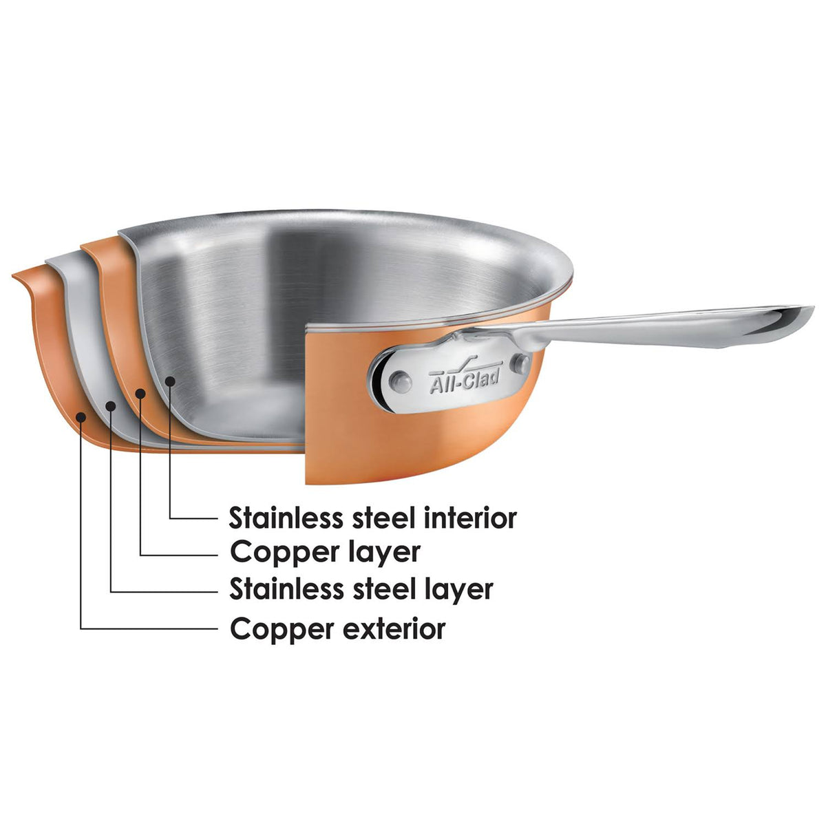 5 Piece Copper Cookware Set G2561