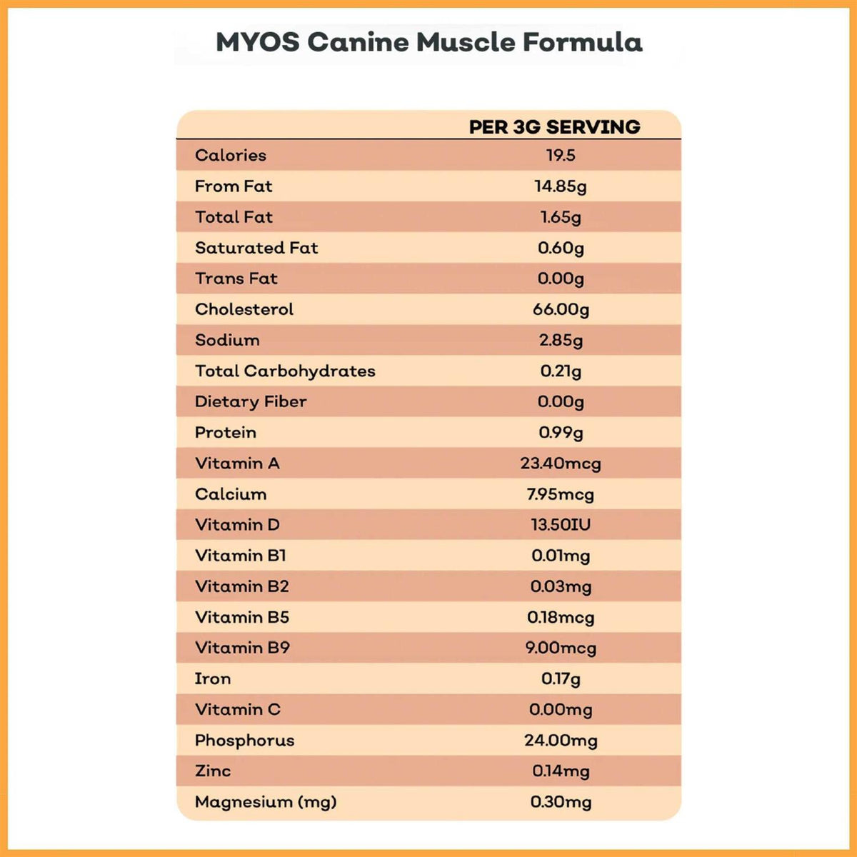 Canine Muscle Formula Dog Supplement O4421