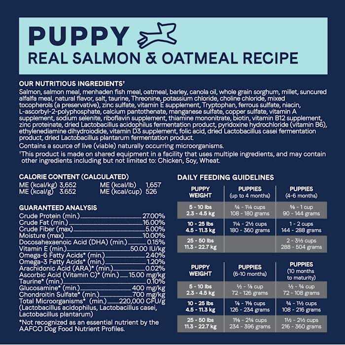 Grain Free Salmon & Sweet Potato Dry Dog Food J9049