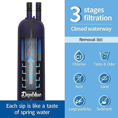 Water Filter Cap Replacement 3-Pack A379