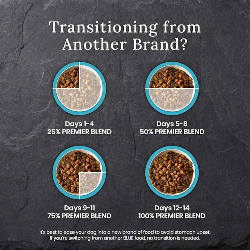 Blue Buffalo Wilderness Chicken Dry Premier Blend Adult Dog Food R49359