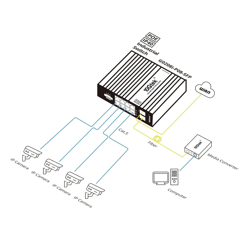 10-Port Gigabit Ethernet Switch with 20-km SFP Transceiver P226678