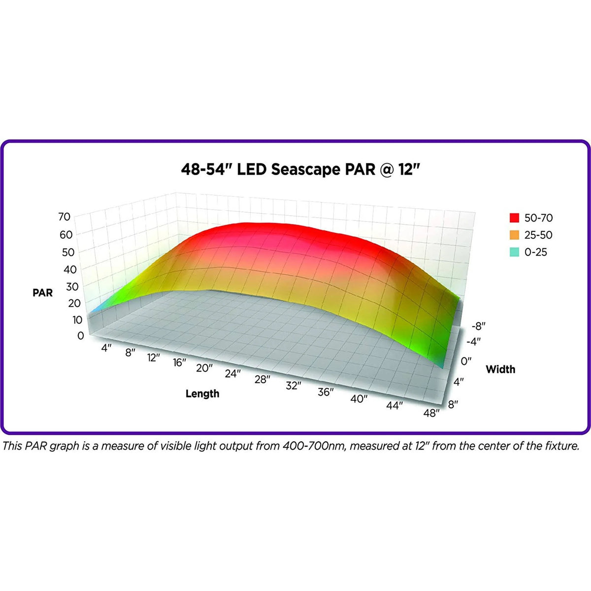 LED Fixture E610