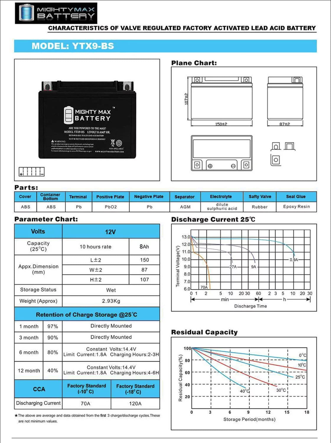 YTX9-BS ATV Battery O970999
