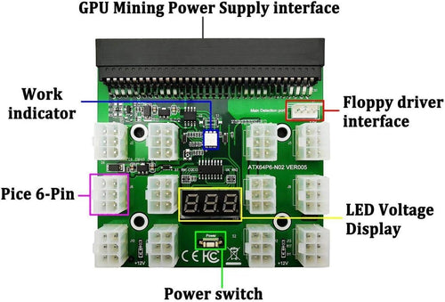 1200W/750W Server PSU Power Supply Unit with GPU Breakout Board Adapter and 12pcs 6-Pin PCIe Cables, Pack of 2 H650470