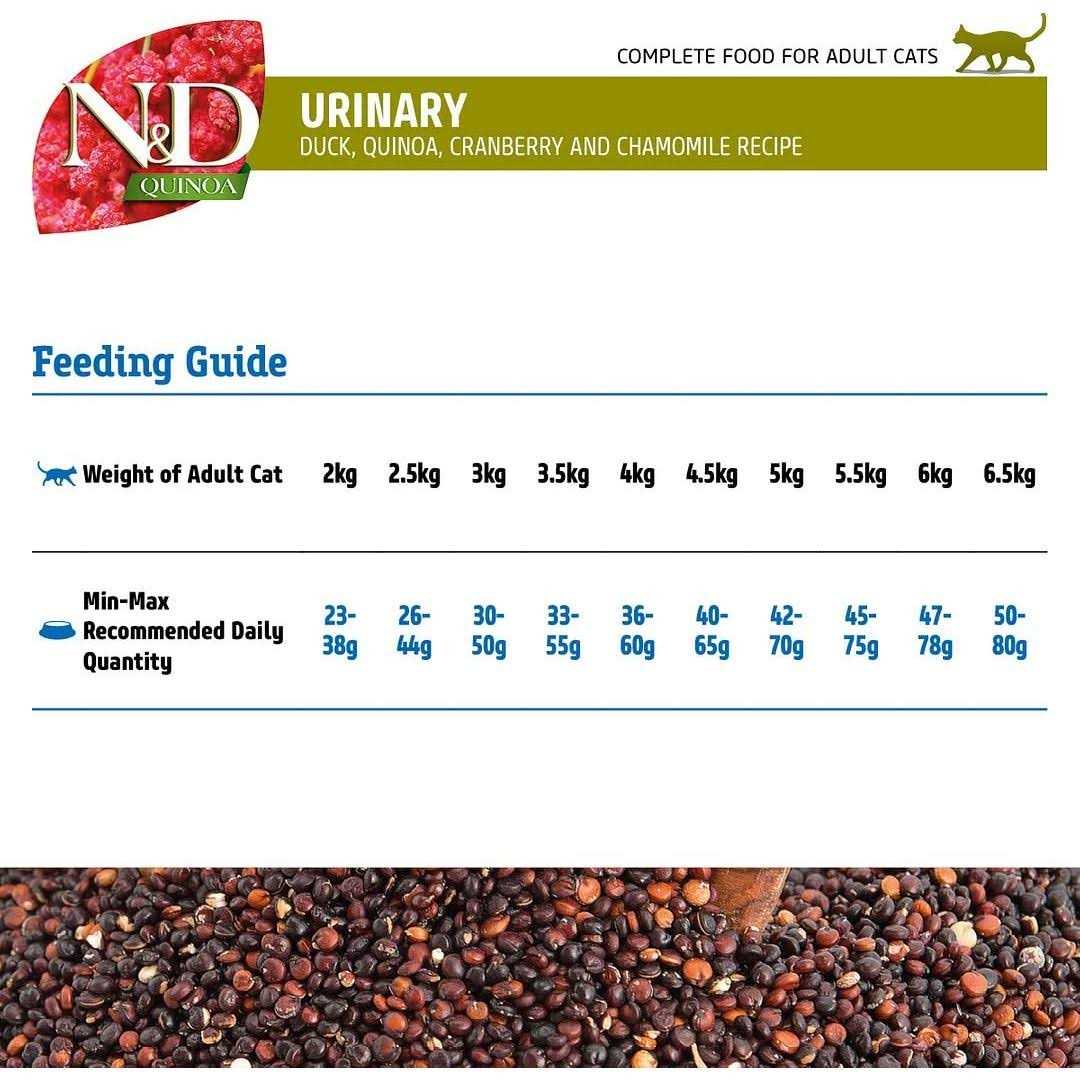 Quinoa Urinary Duck Cat Food H5345